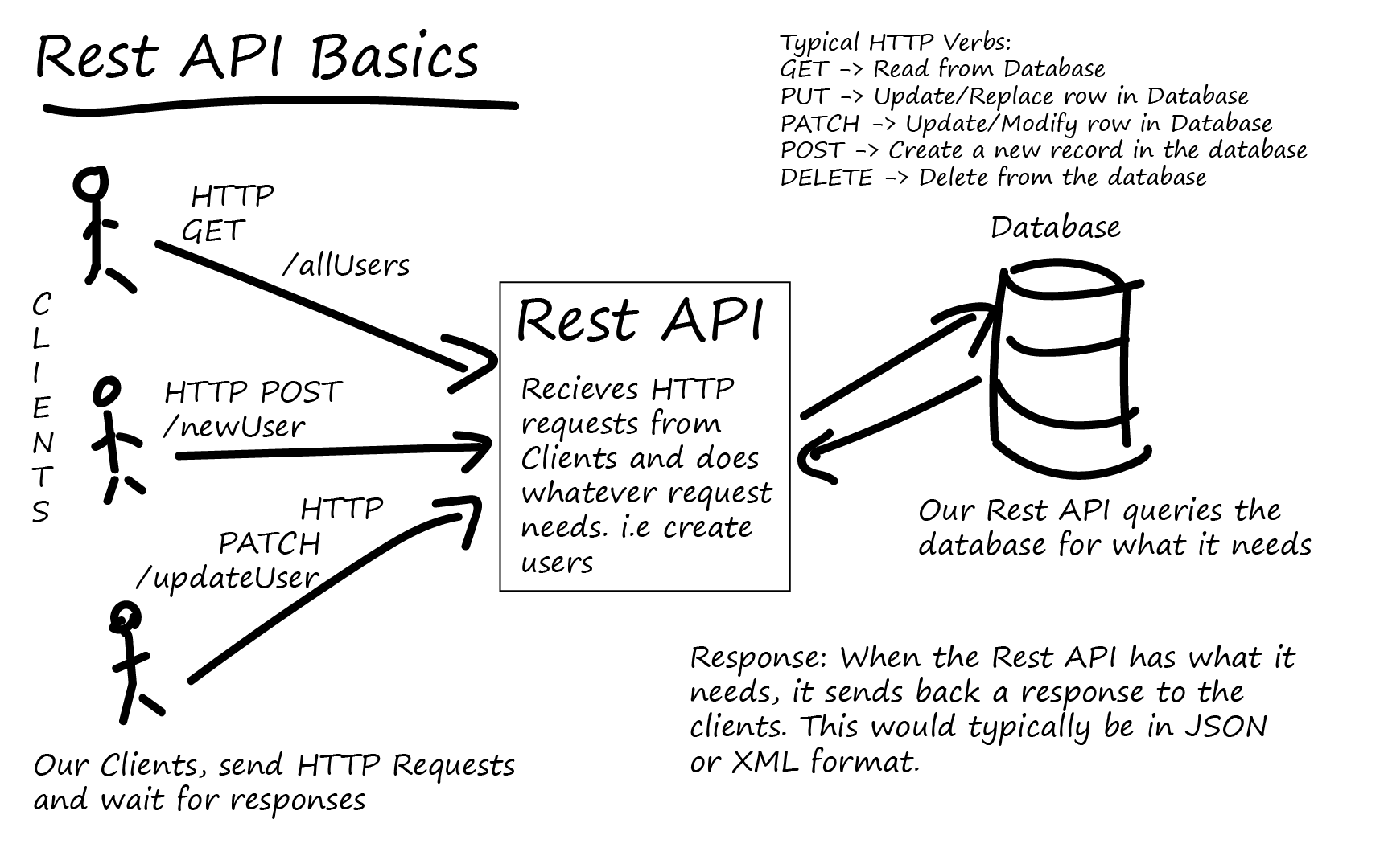 Rest Api Sequence Diagram Winestorm