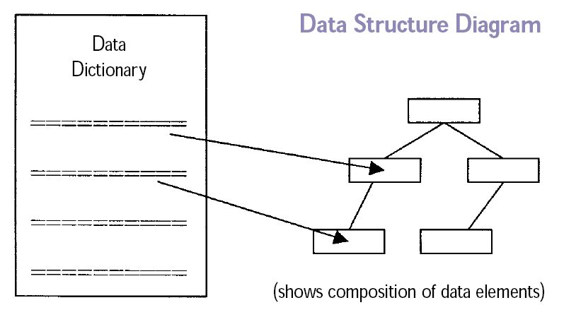 data structure diagram