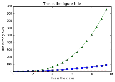 Multiple line plot